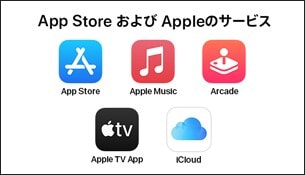 アメックスコネクトのAppleのキャッシュバックキャンペーン