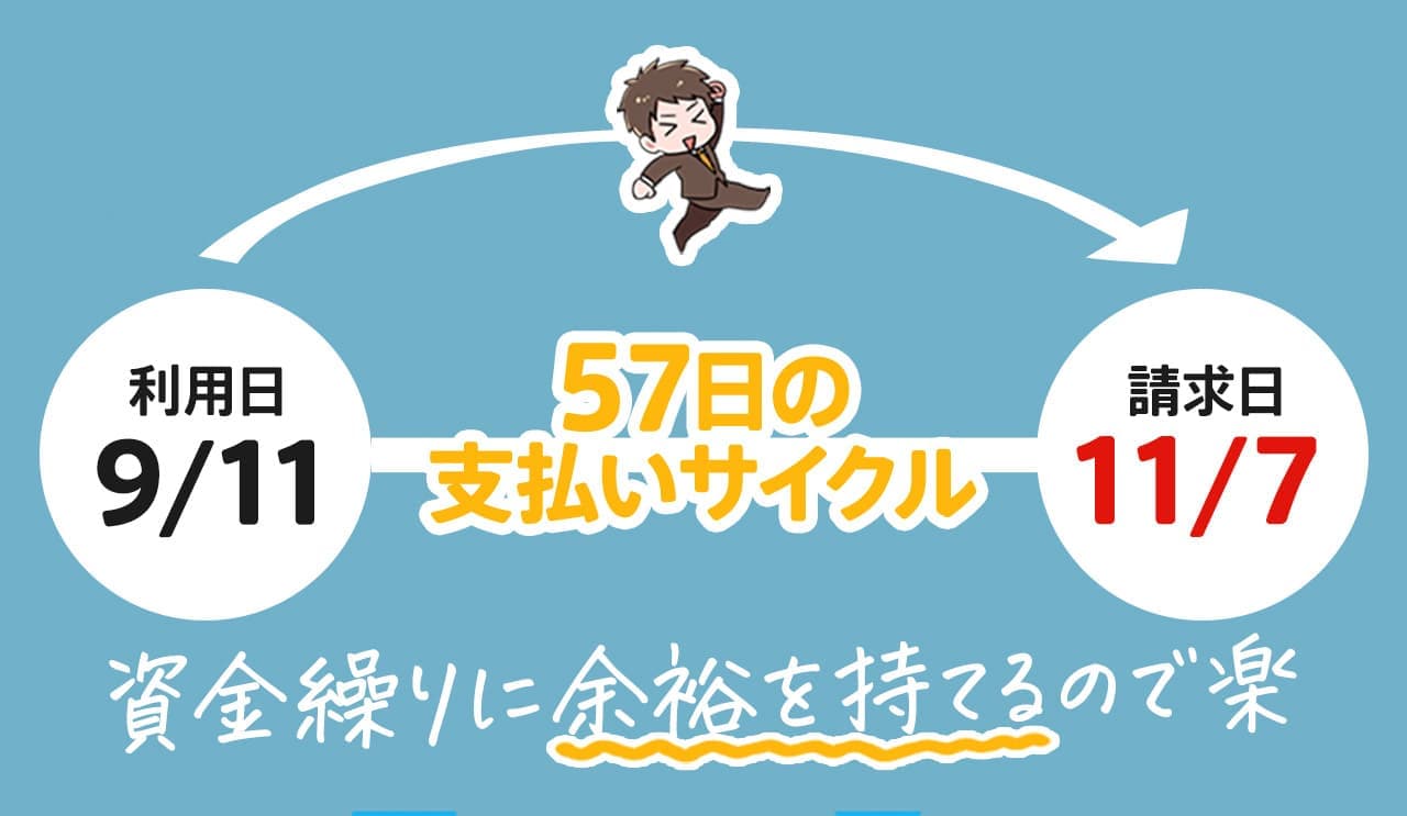 apollostation THE PLATINUMの締め日と支払い日