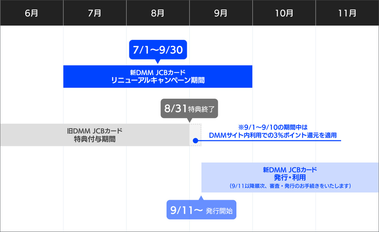 スケジュール
