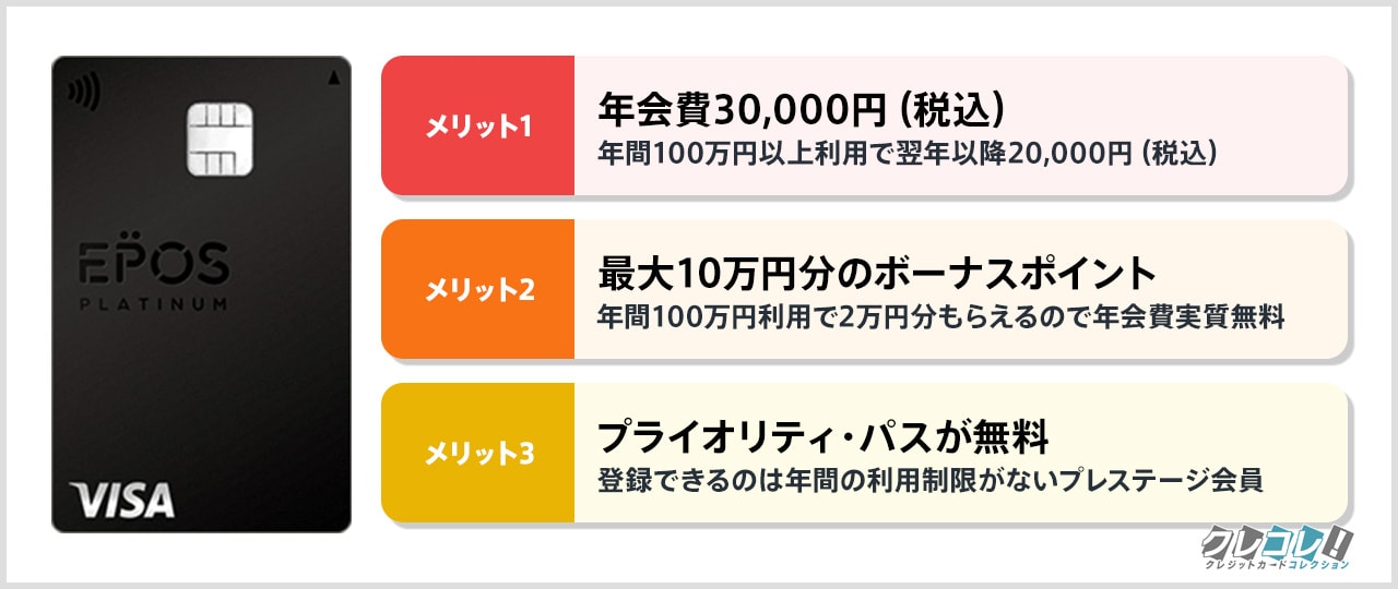 エポスプラチナの特徴