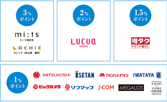 2020年10月最新のエムアイカードの入会キャンペーンの比較と違いの解説