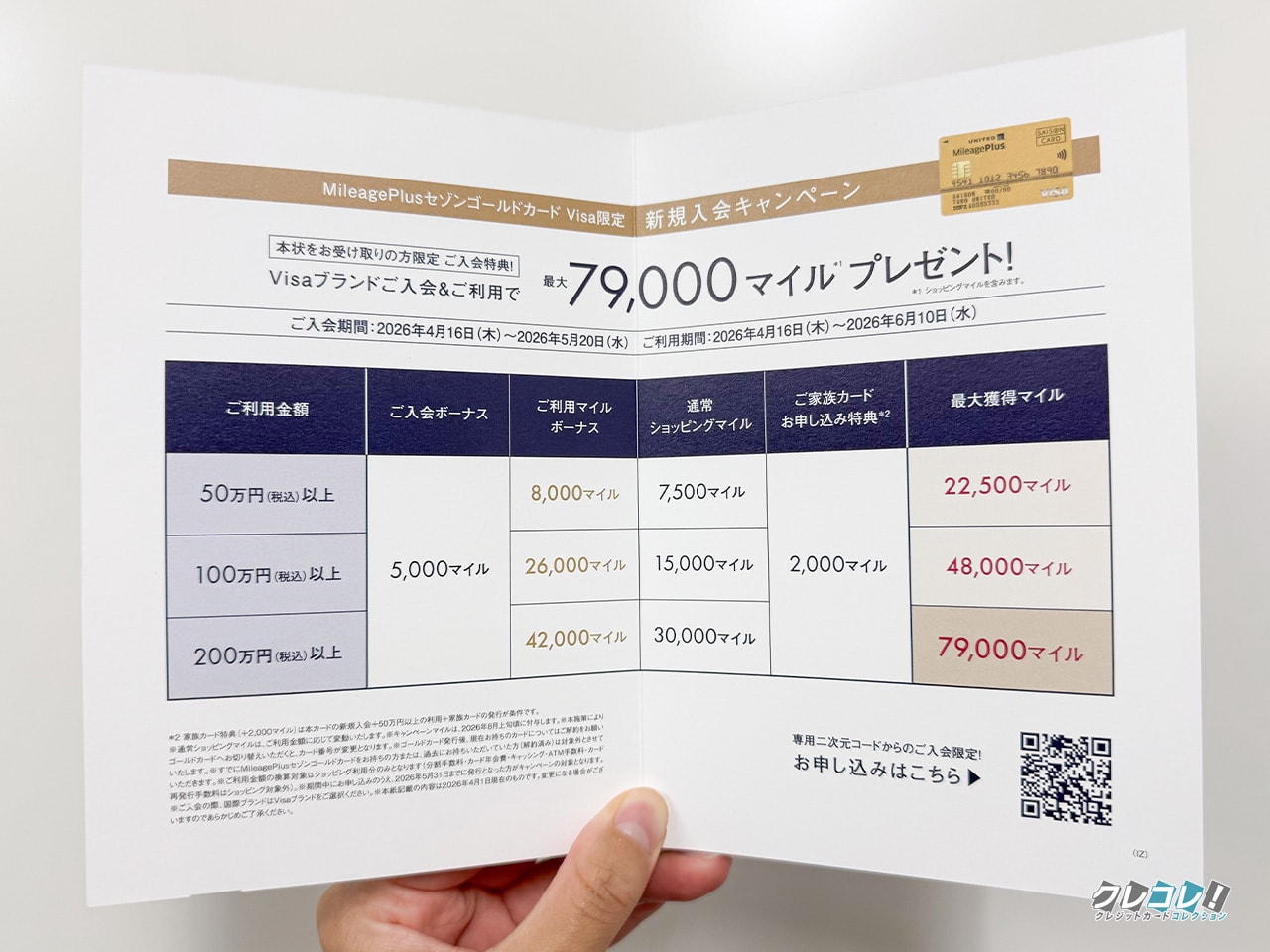 2026年4月頃のインビ