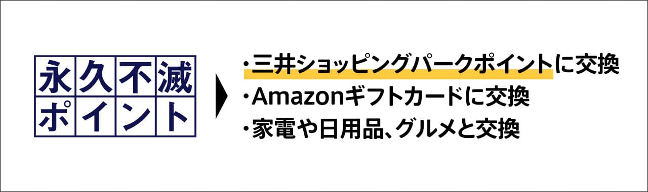 永久不滅ポイントの使い道