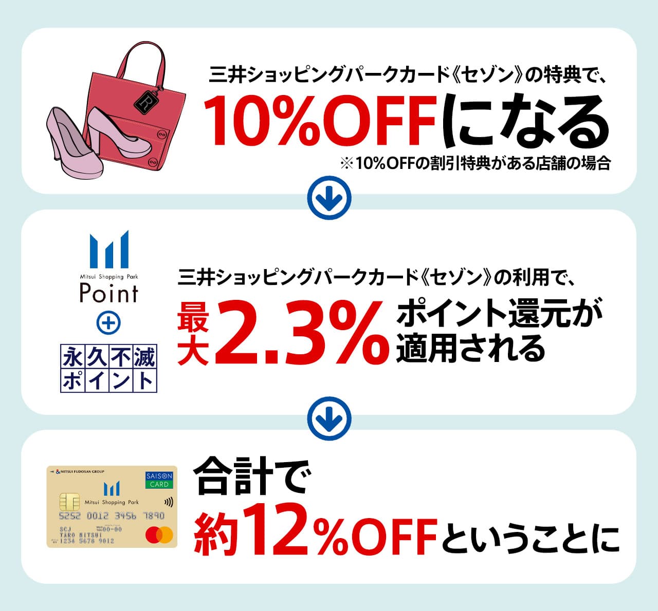 12％OFF
