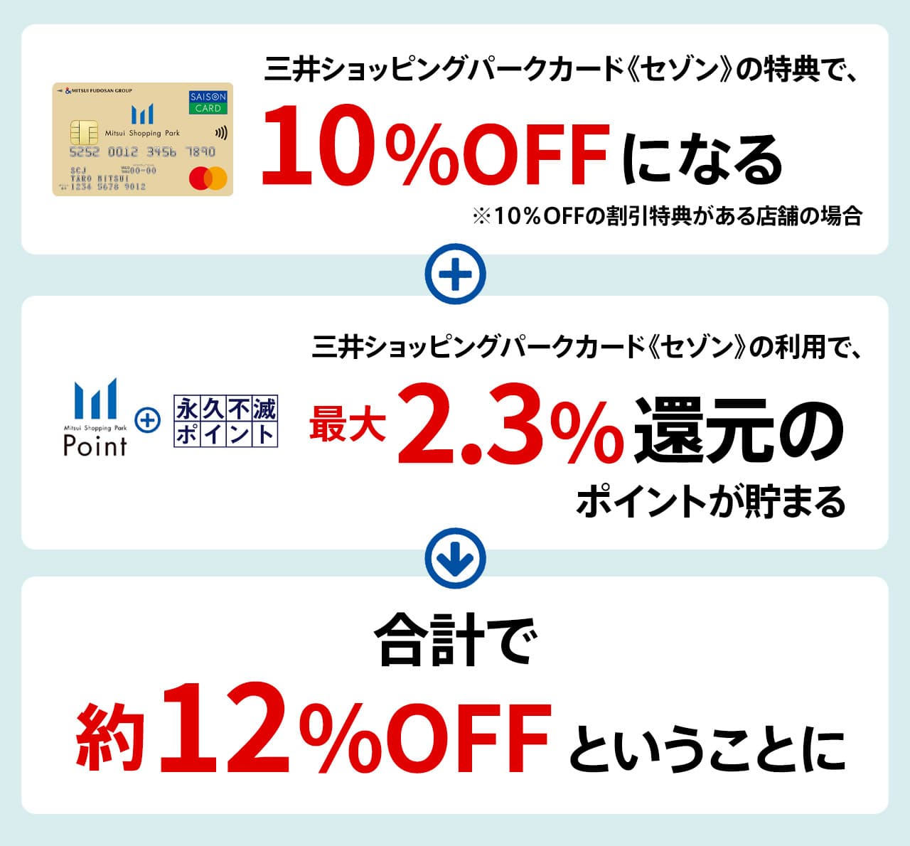 12％OFF