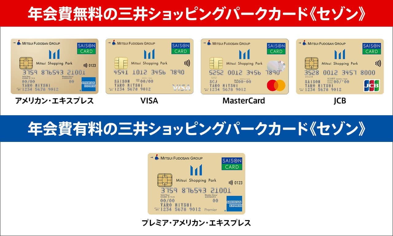 国際ブランドによる年会費の違い