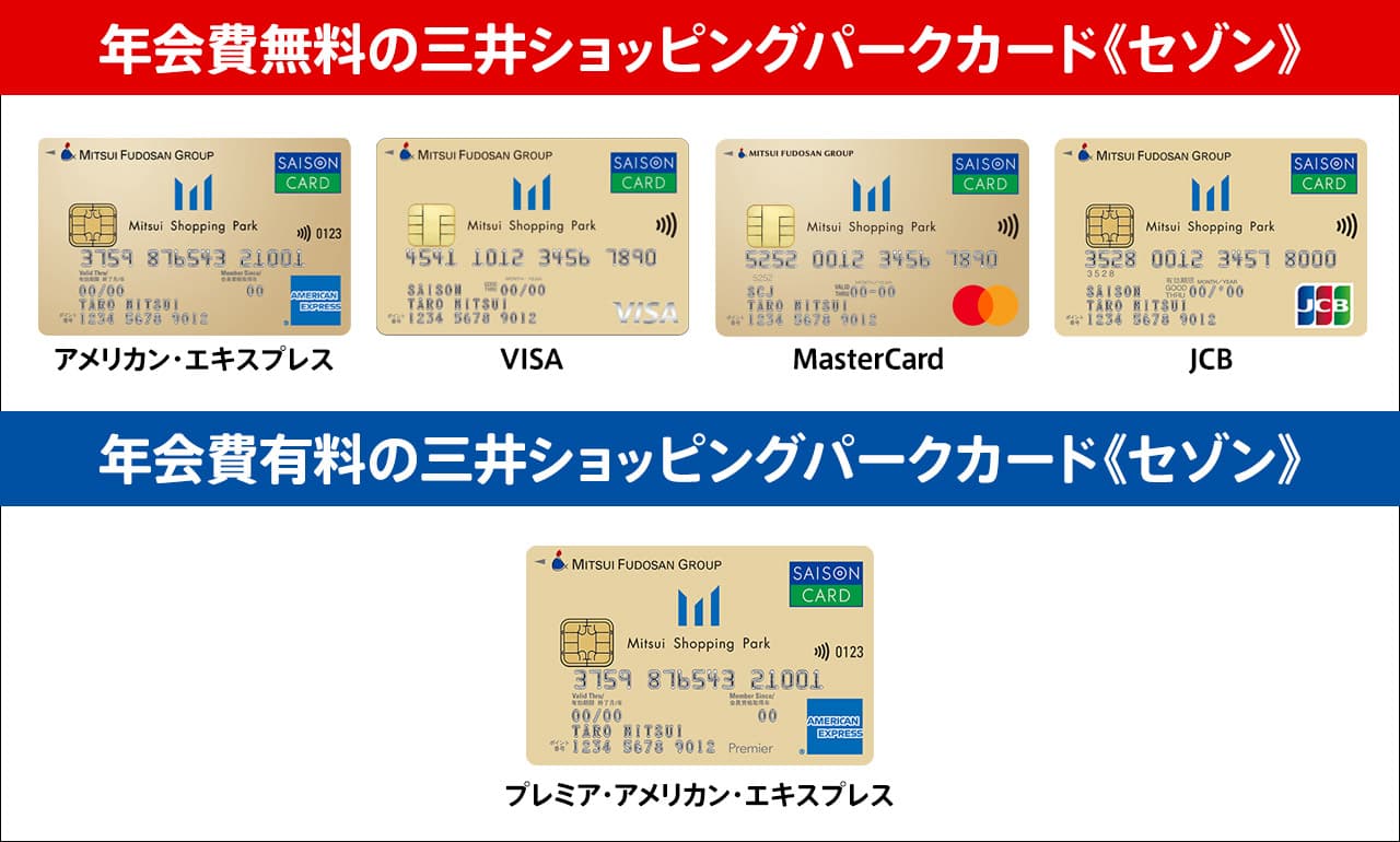 国際ブランドによる年会費の違い