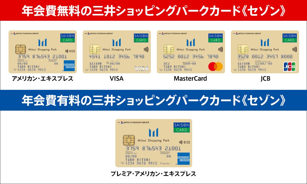 国際ブランドによる年会費の違い