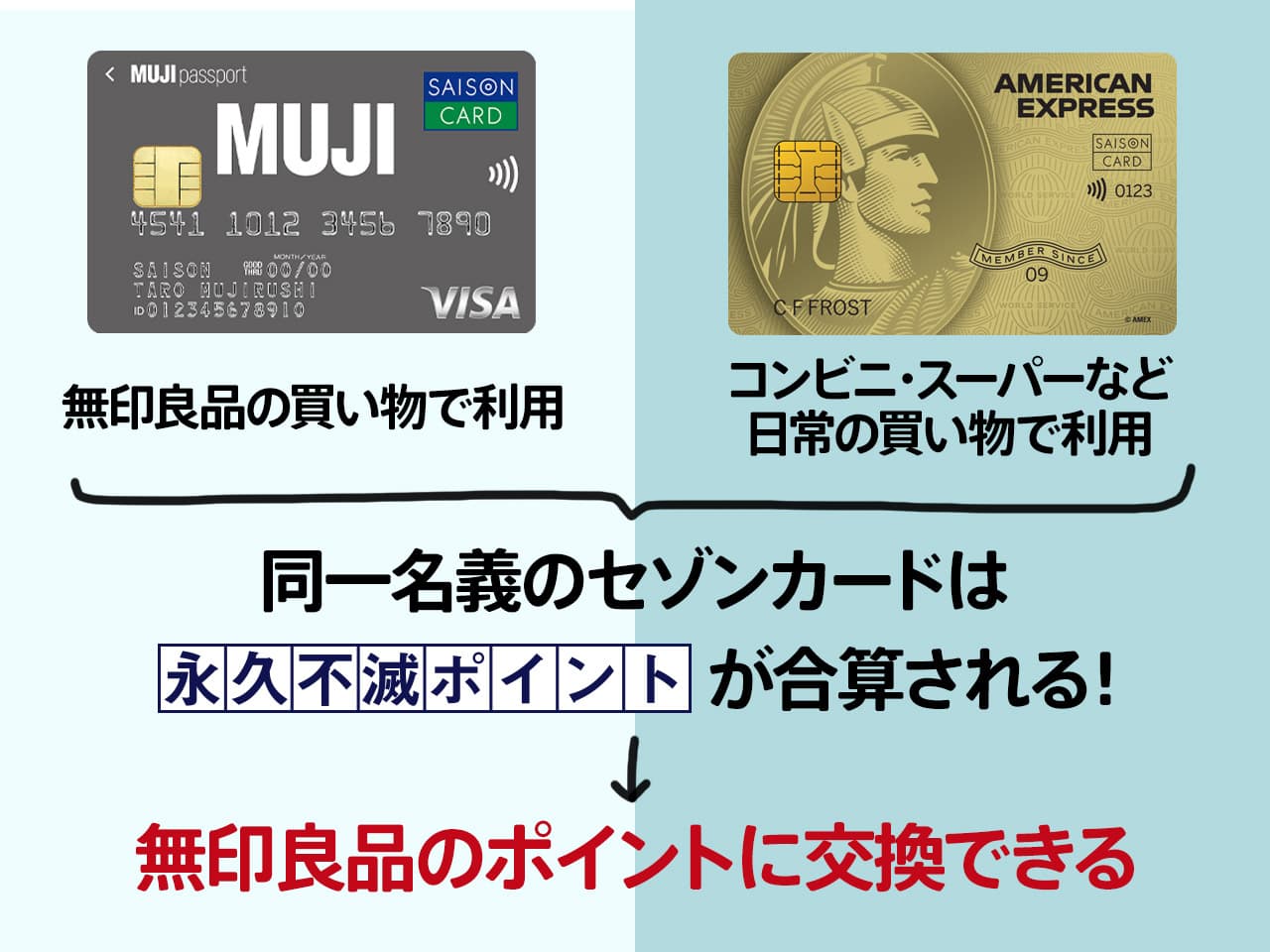 ポイント合算