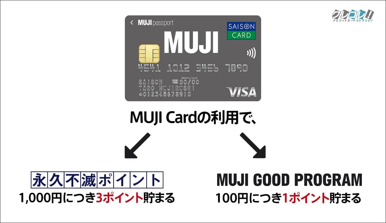 ユナイテッド・シネマ　ギフトカード　/8，000分　送料無料　2020年3月31日まで有効