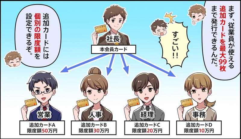 セゾンゴールドビジネスプロは追加カードの使い分けが便利