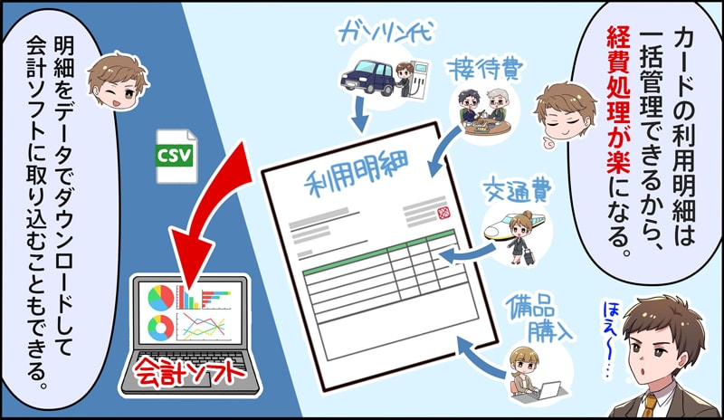 利用明細は一括で管理できるため経費作業も楽