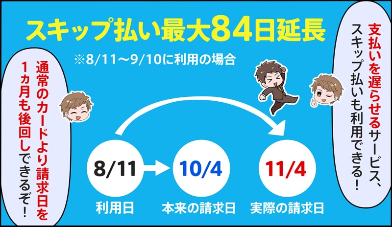 セゾンゴールドビジネスプロは支払いを最長84日間延ばせる