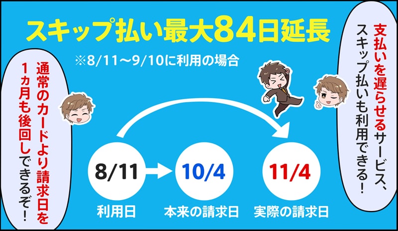 セゾンゴールドビジネスプロは最長84日間支払いをスキップできる