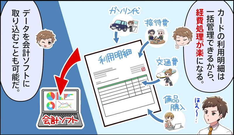 利用明細を一括で管理できる
