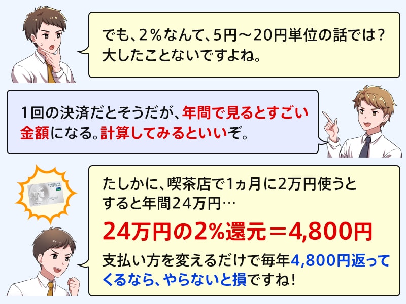 喫茶店での2％還元例