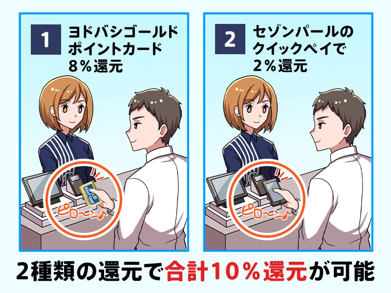 セゾンパールAMEXで永久不滅ポイントとdヨドバシゴールドポイントを同時に貯める