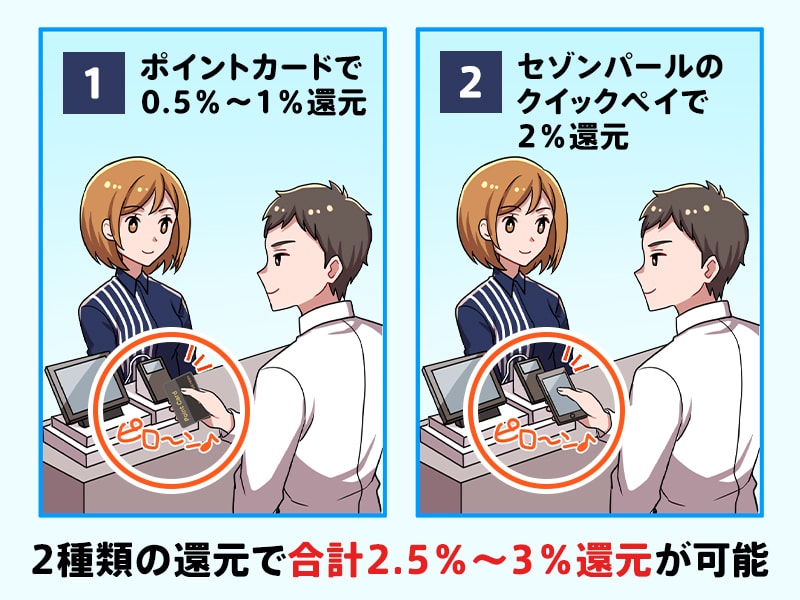 セゾンパールAMEXカードでポイントの二重取りができる