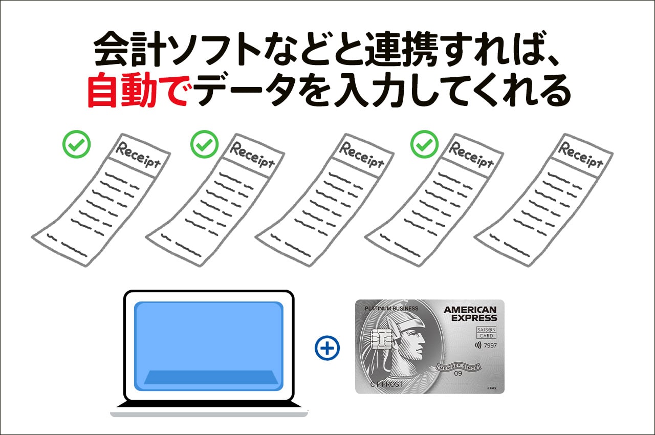 自動で