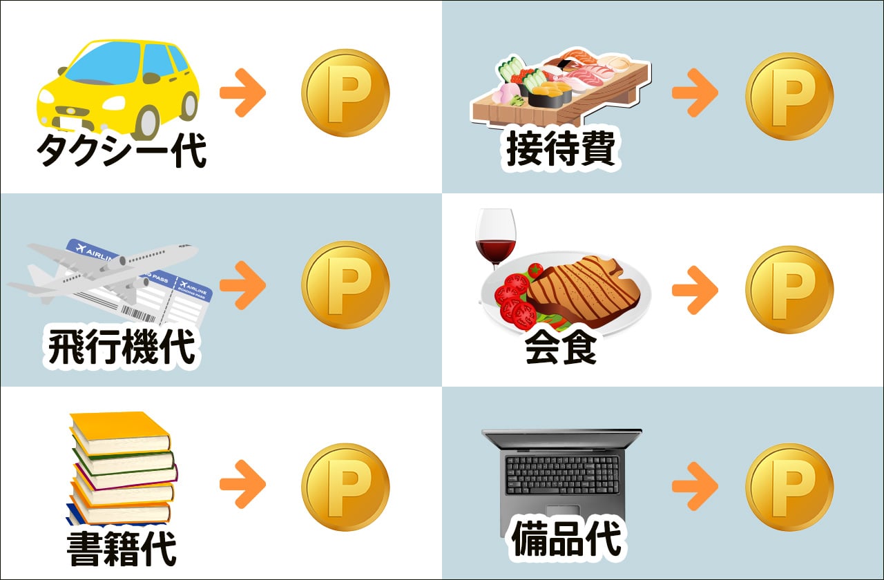 ポイントが貯まります。