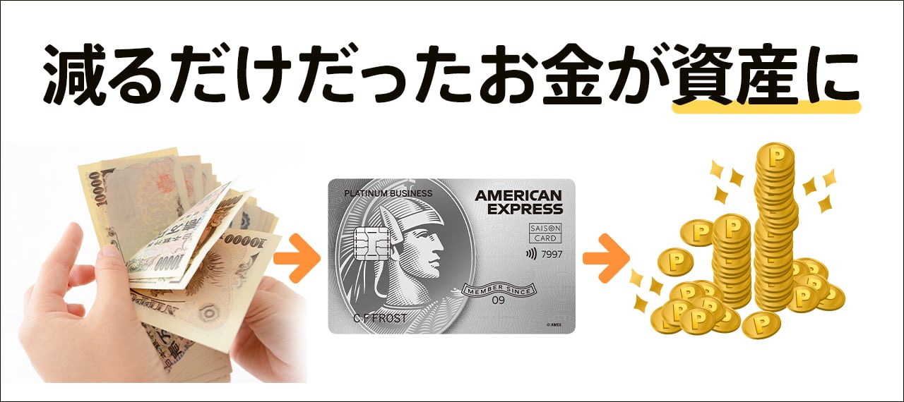 資金になる