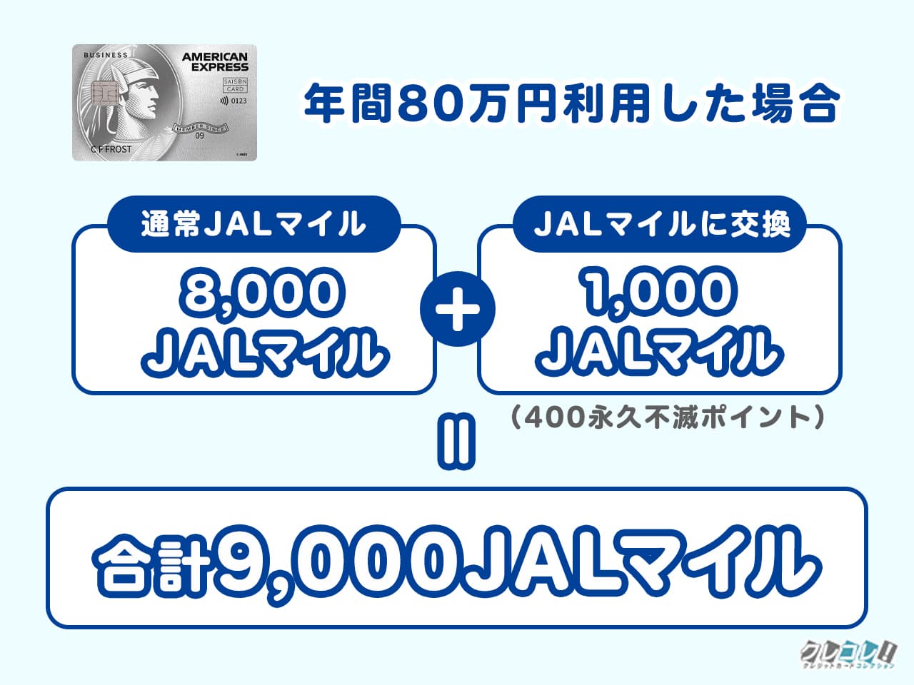 セゾンプラチナビジネスアメックスのマイル還元率と2枚持ちの裏技の解説