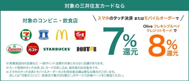 対象のコンビニ・飲食店で最大7%還元