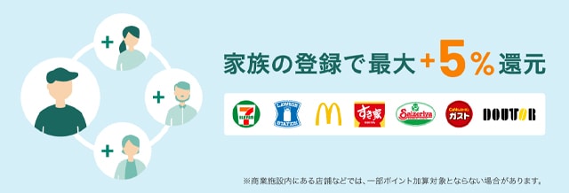家族ポイントに登録すれば最大10％還元