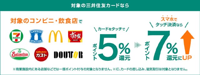 タッチ決済利用で対象のコンビニとマックで最大5％還元