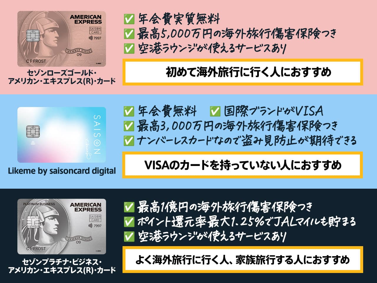 おすすめのカード