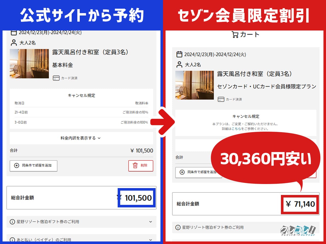 実際どれだけ安くなる?