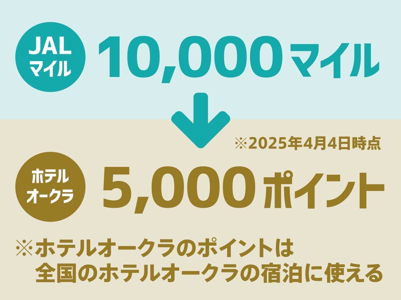 JALマイルをホテルオークラのポイントと交換した場合