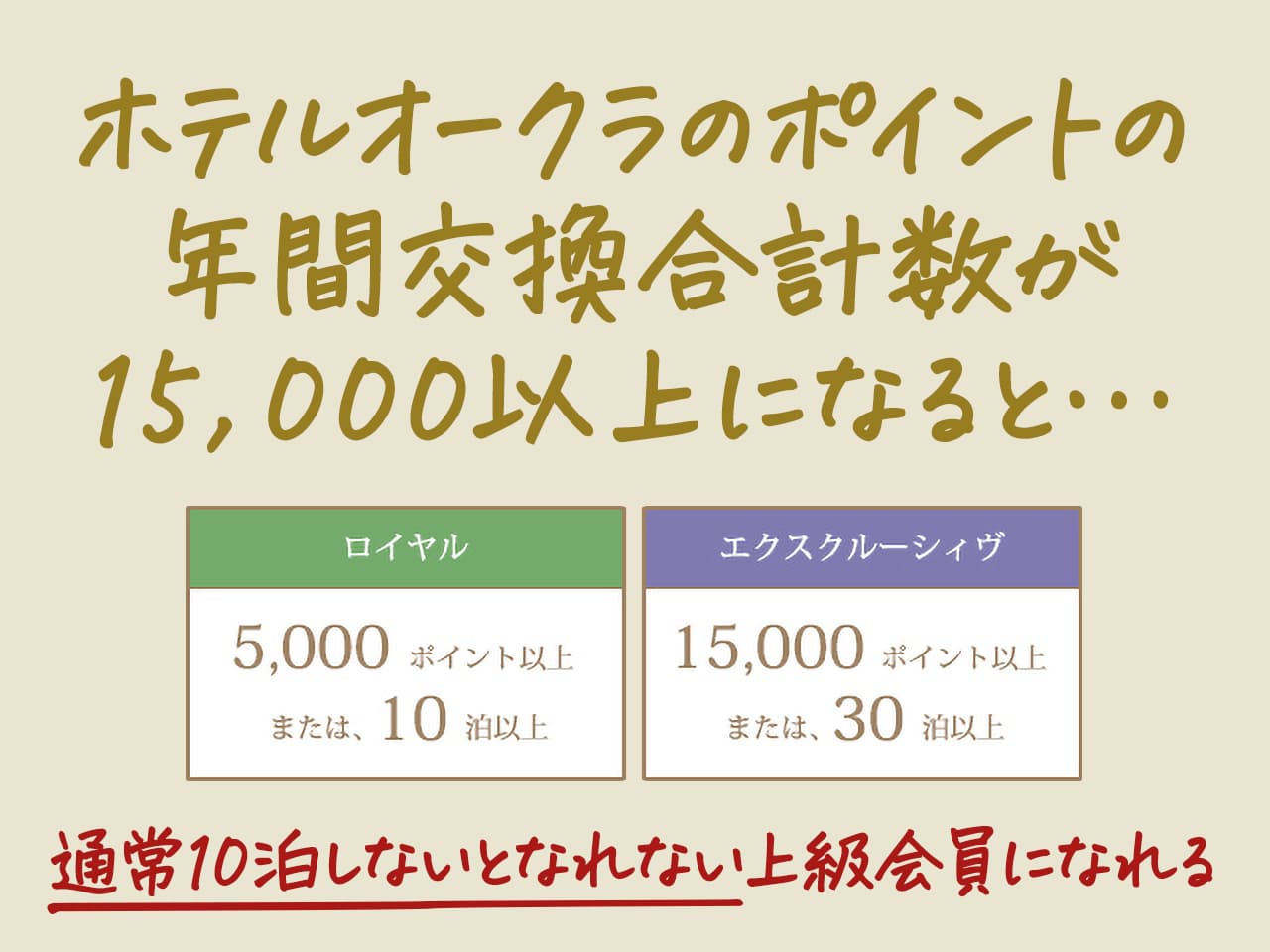 年間交換ポイント数が15,000以上になると上級会員になれる