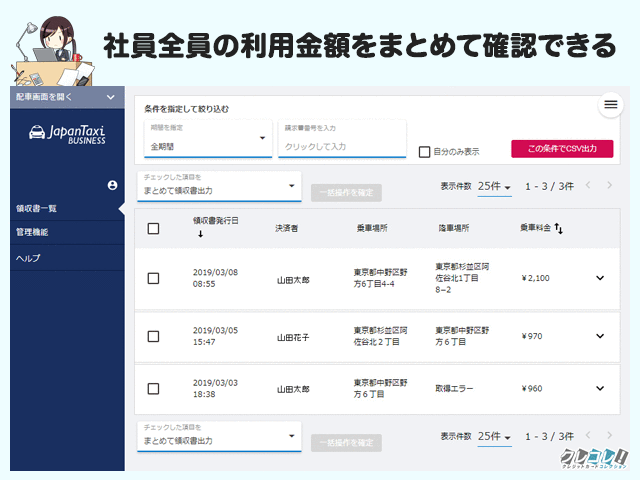 社員全員の利用金額をまとめて確認できる