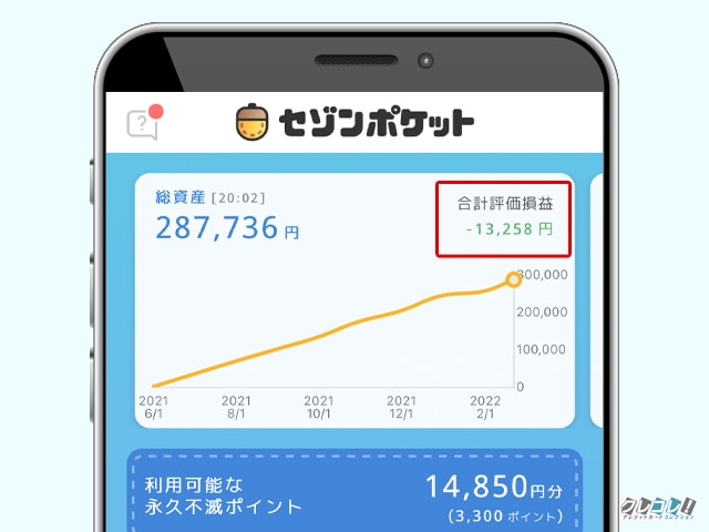 2022年2月23日のセゾンポケットの運用結果