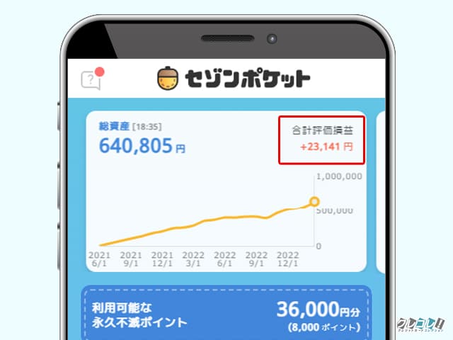 2023年2月17日の運用結果