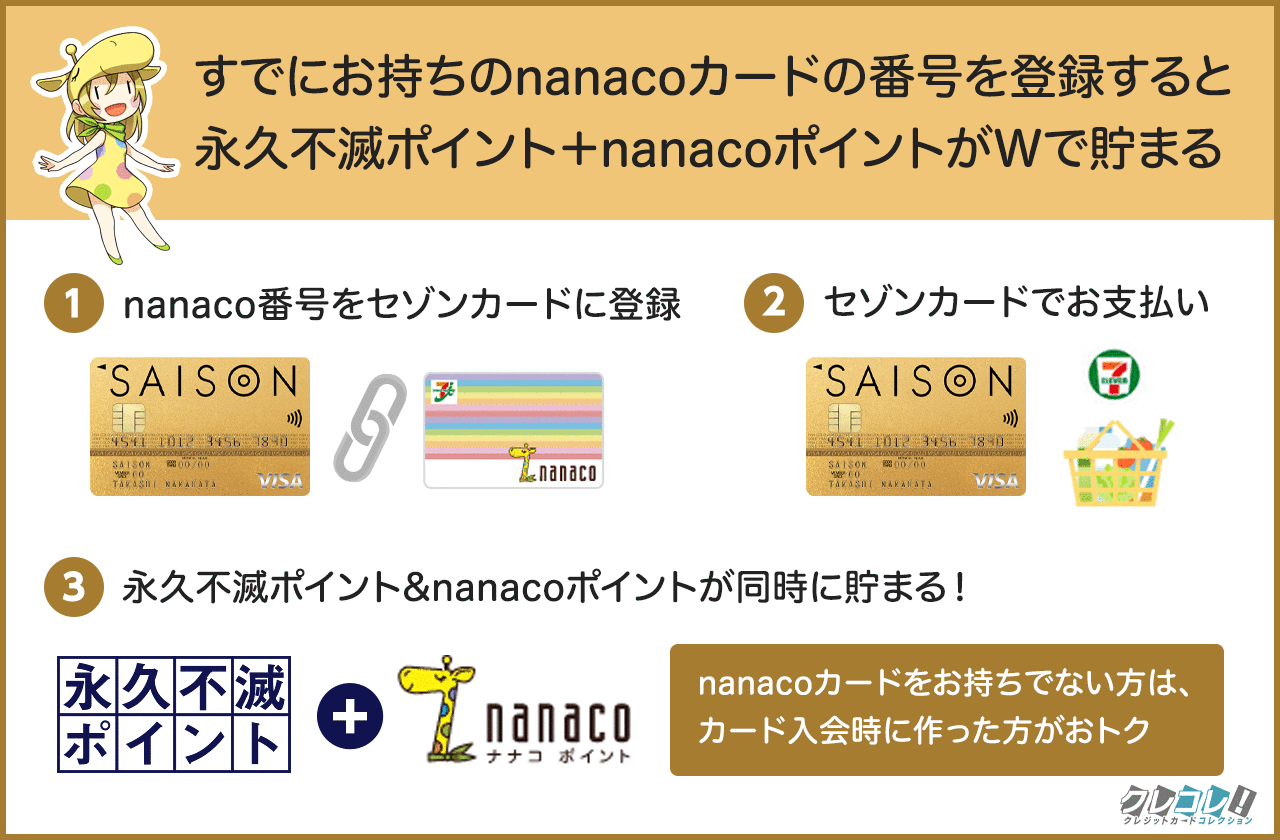 セゾンカードのご利用で「nanacoポイント」が貯まるサービス