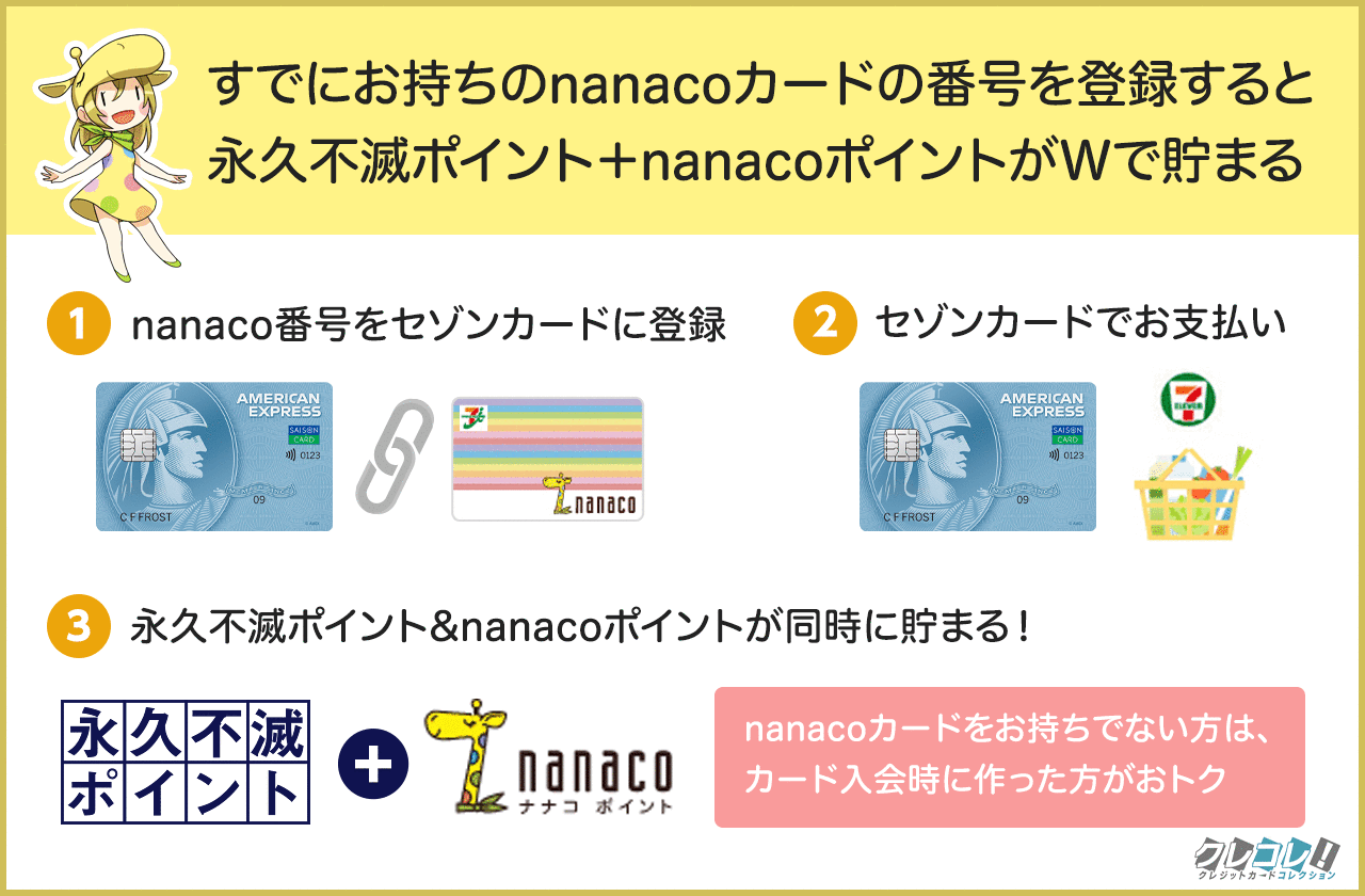 セゾンカードのご利用で「nanacoポイント」が貯まるサービス