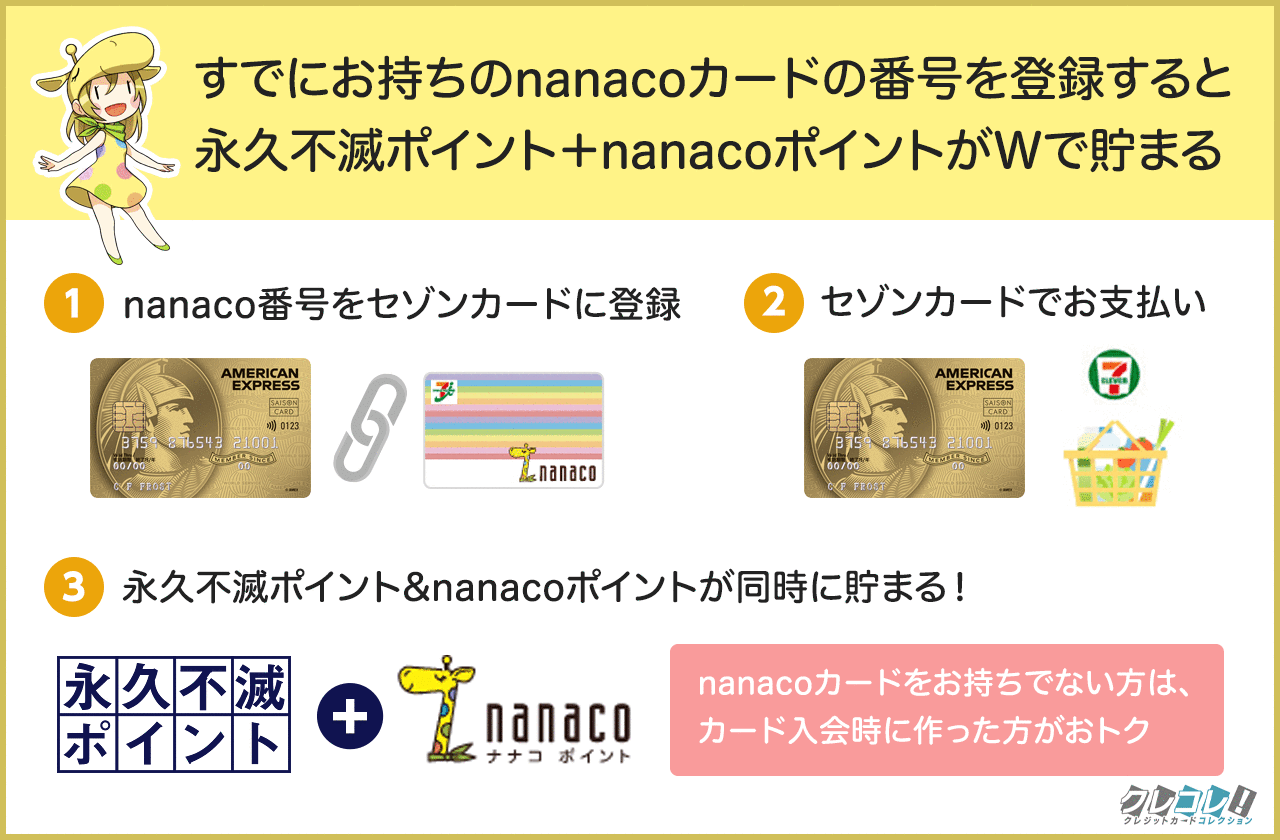 セゾンカードのご利用で「nanacoポイント」が貯まるサービス