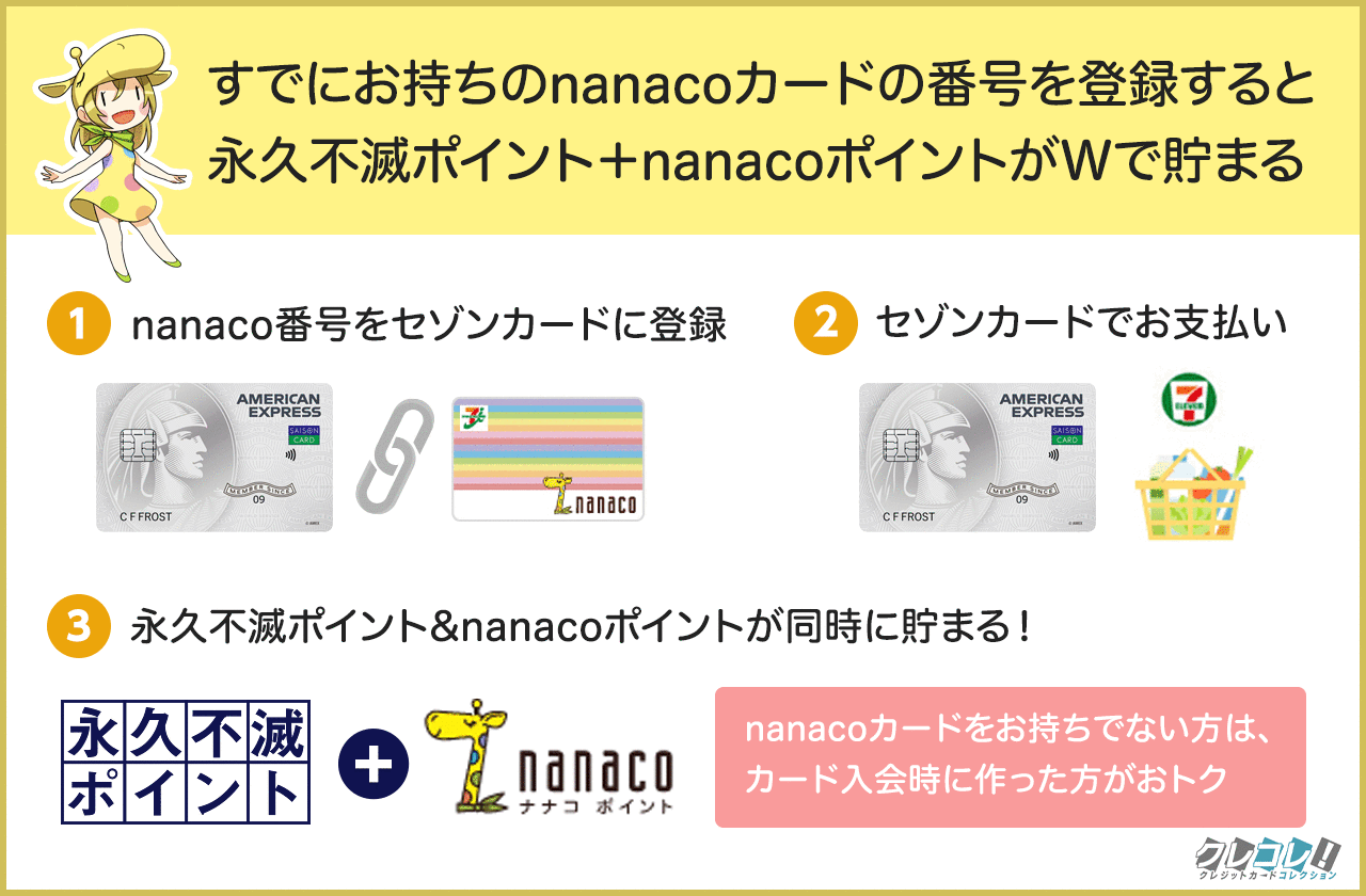 セゾンカードのご利用で「nanacoポイント」が貯まるサービス