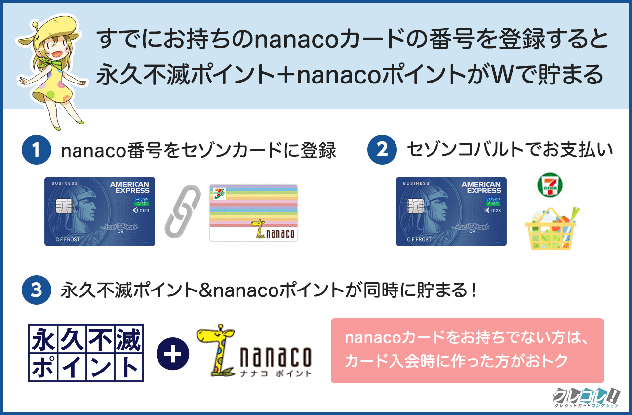 セゾンカードのご利用で「nanacoポイント」が貯まるサービス