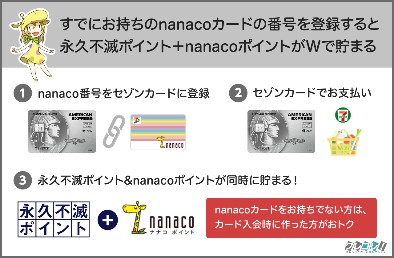 セゾンカードのご利用で「nanacoポイント」が貯まるサービス