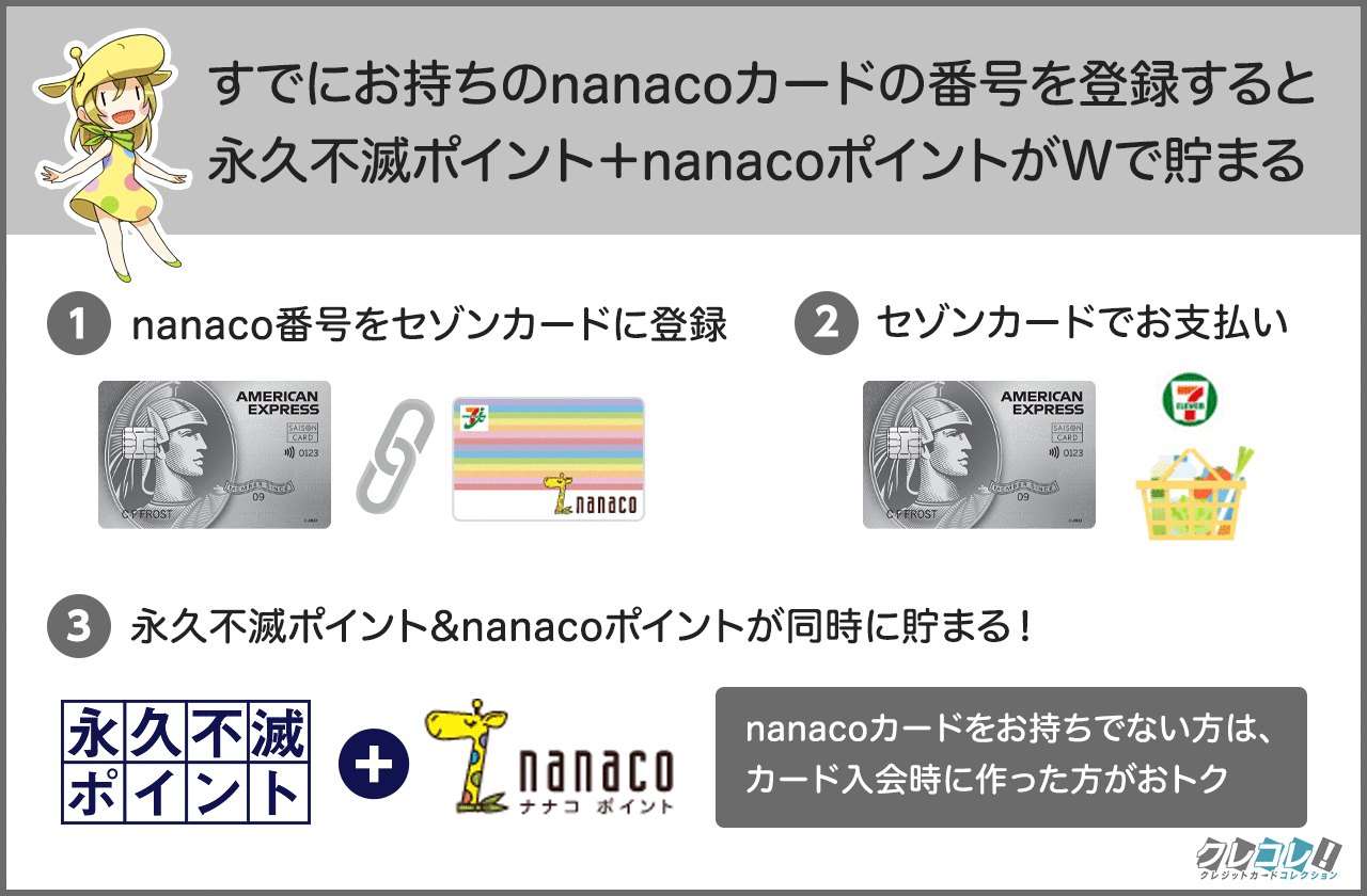 セゾンカードのご利用で「nanacoポイント」が貯まるサービス