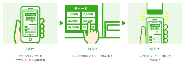 Fami Payファミペイの簡単な使い方と3つのチャージ方法の解説