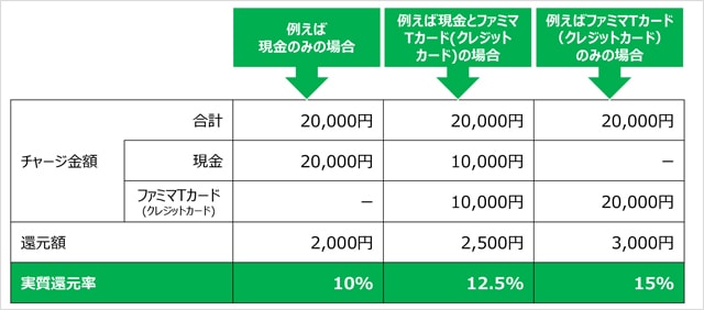 還元キャンペーン実施中