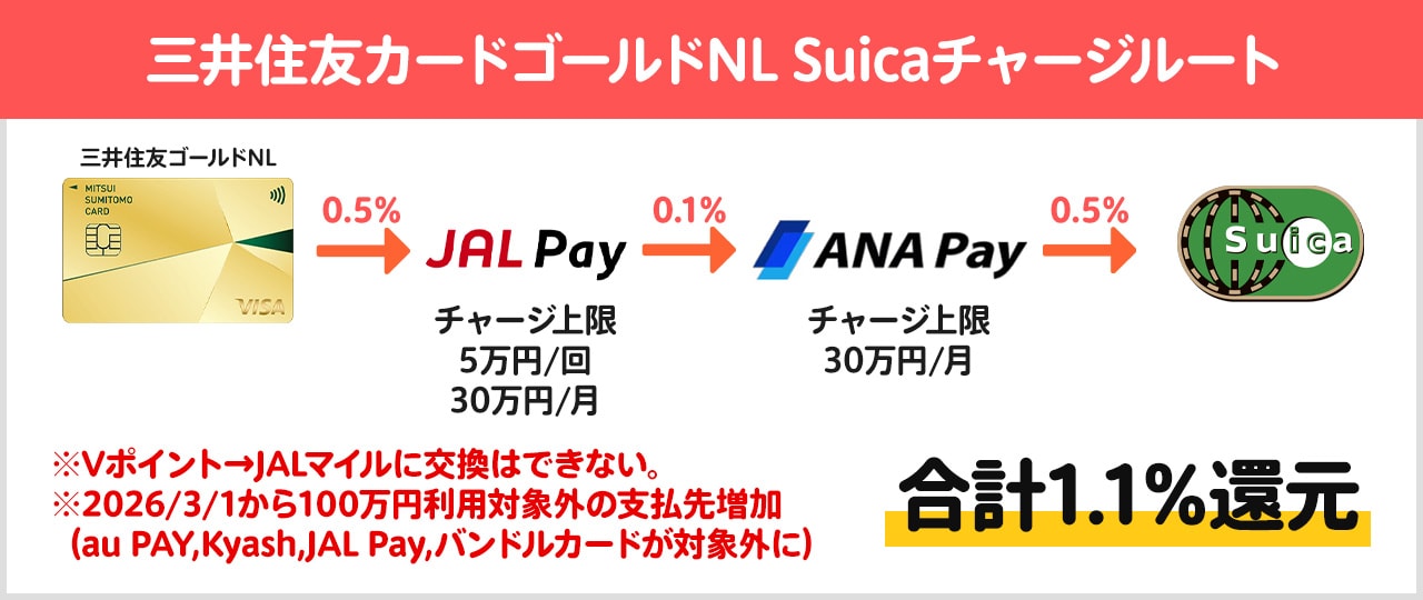 JAL Payを使ったSuicaチャージルート
