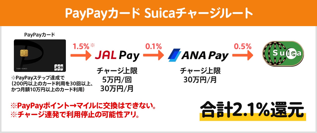 PayPayバージョン