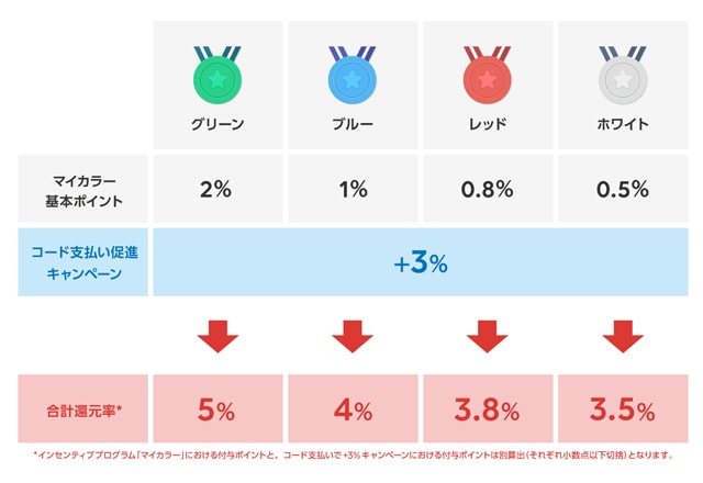 Line Payアプリとは 最大5 還元のキャッシュレス決済サービス 19年最新改訂版