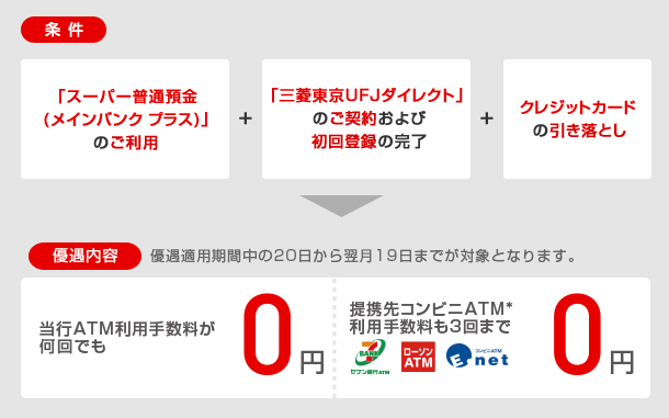 三菱東京UFJ銀行のクレジットカード。