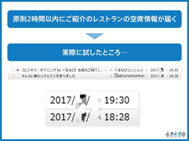 2時間以内に候補リストが届く